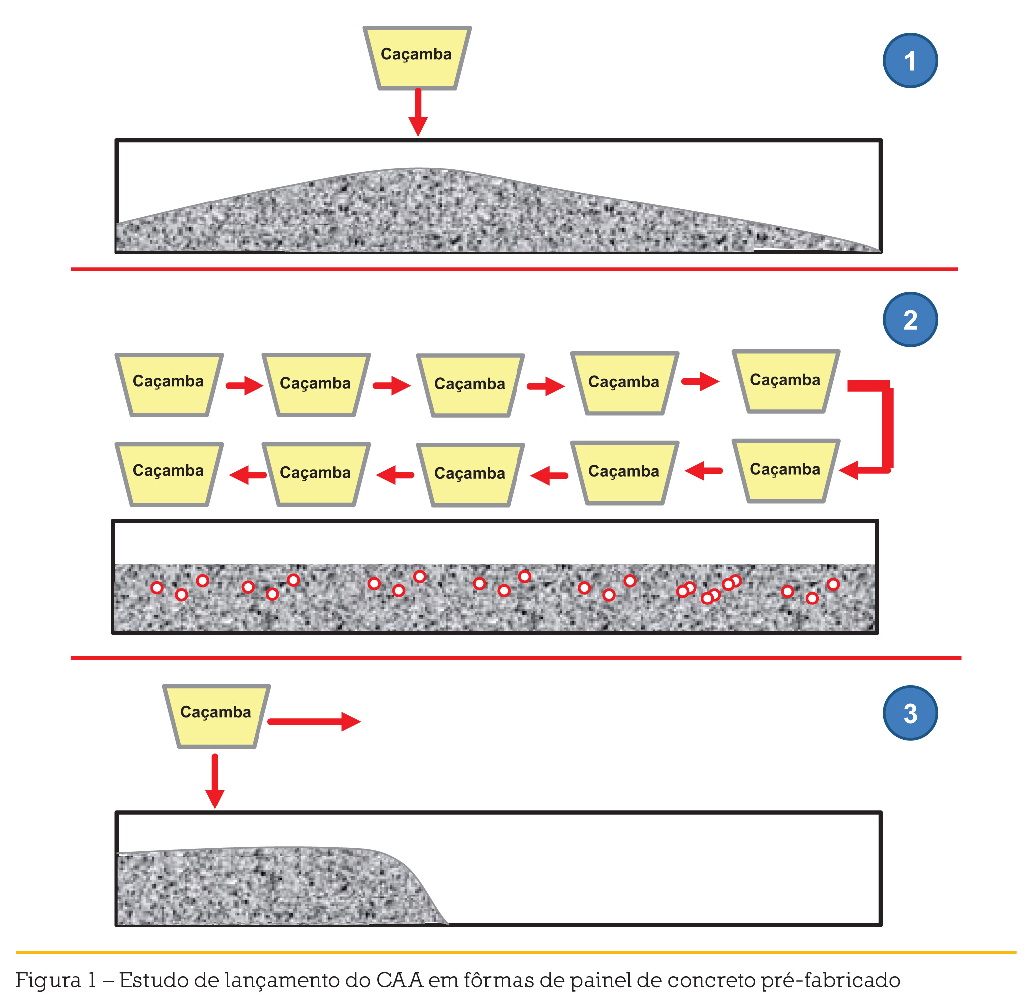 Figura 1 – Estudo de lançamento do CAA em fôrmas de painel de concreto pré-fabricado